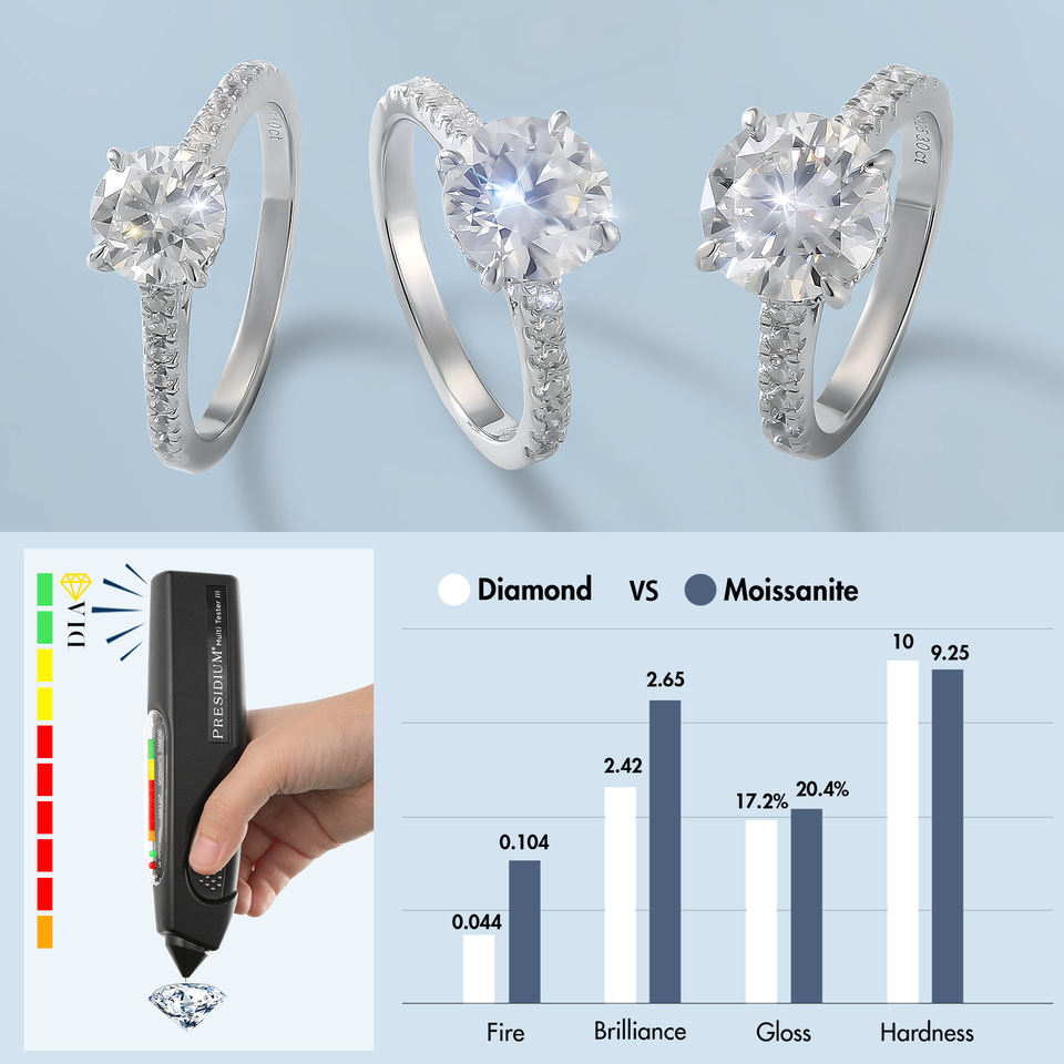 VVS1 D-Color Moissanite Solitaire Ring